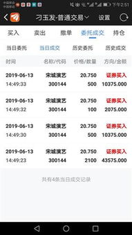 现在买什么股票好？长期