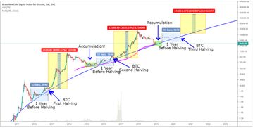 比特币有什么用途和价值和意义,比特币的价值和意义