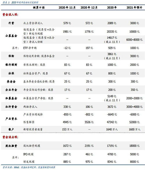 股市新规在股票账户怎样查市值申购数量