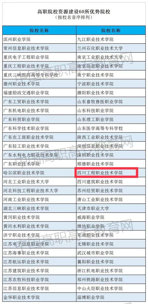 天津高职院校排名：为学生提供优质教育资源