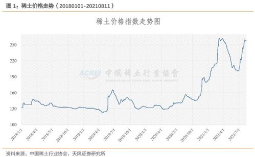 稀土永磁是国家战略物资，与其沾边的天通股份怎么上不去，后市如何？