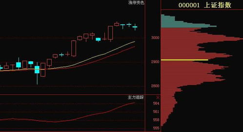 大盘连续十字星 是“变盘”还是风险