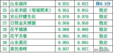 okb最新价格消息,市场波动