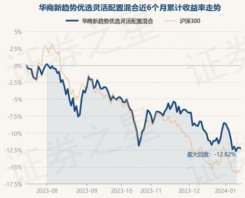 华商新趋势优选灵活配置混合还有戏吗