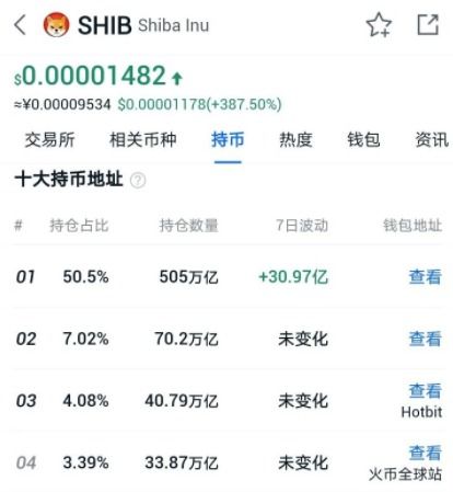 买1亿个shib需要多少钱 买1亿个shib需要多少钱 生态