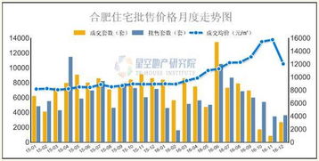 比肩郑州城市地位的合肥,猛到惊艳世界 