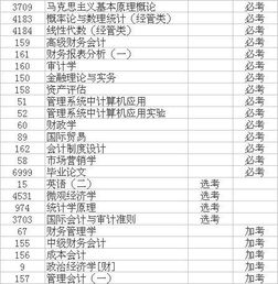 新生自考暨南大学会计本科 跨专业 