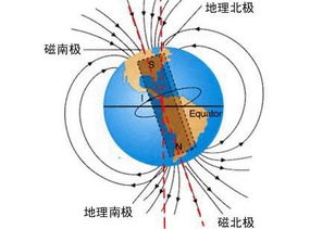 磁性材料的 磁导率，为什么会随着 磁场源的磁场前的的增加，而减小？