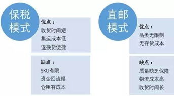 跨境电商还在纠结直邮or报税,但你们真的了解这2种模式吗 