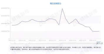 特殊时期货币数据分析,货币数据分析?