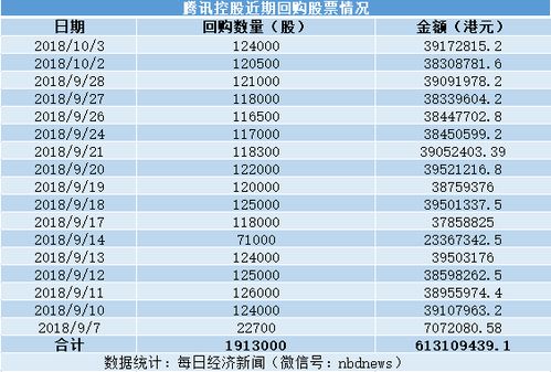 新股IPO的发行价格现在是怎么确定的？