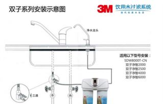 永威迎宾府全屋净水系统怎么安装