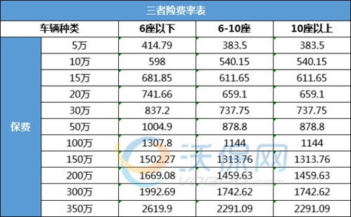 保险有必要买300万吗,三者险300万有必要吗