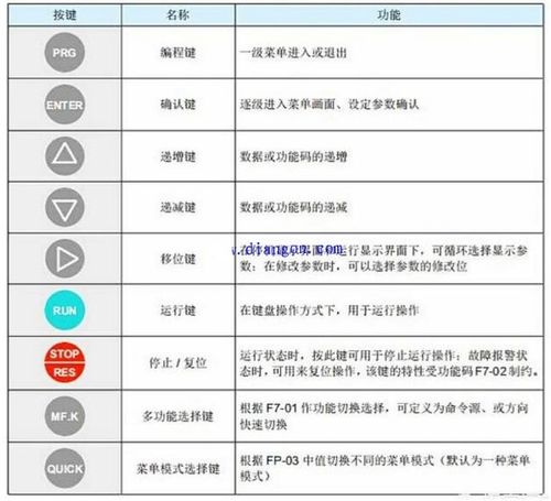 欧陆变频器参数设置,从基础到实践