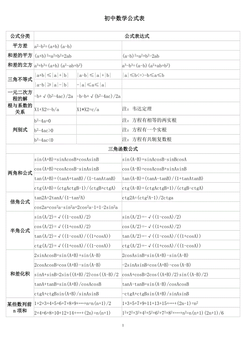 初中数学公式手机壁纸 图片搜索