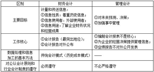 就上市公司而言，其财务会计信息的使用者中最主要是？