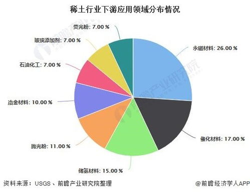 包钢股份19年还有稀土资产吗？