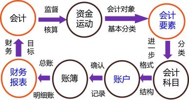 上市公司年报是什么