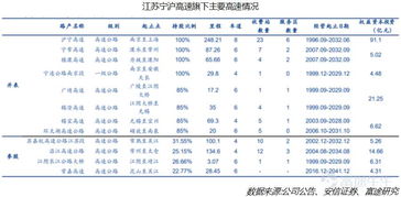 宁沪高速业绩那么好还高分红大资金为啥不炒作他