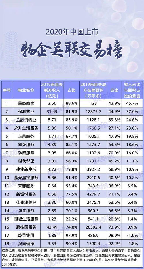 上市企业的关联方交易情况该从报表的什么地方判断分析，如何分析？