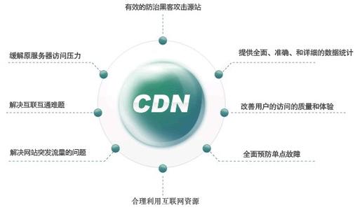 什么是CDN 主要是用来做什么的 (腾讯云境外cdn评测)