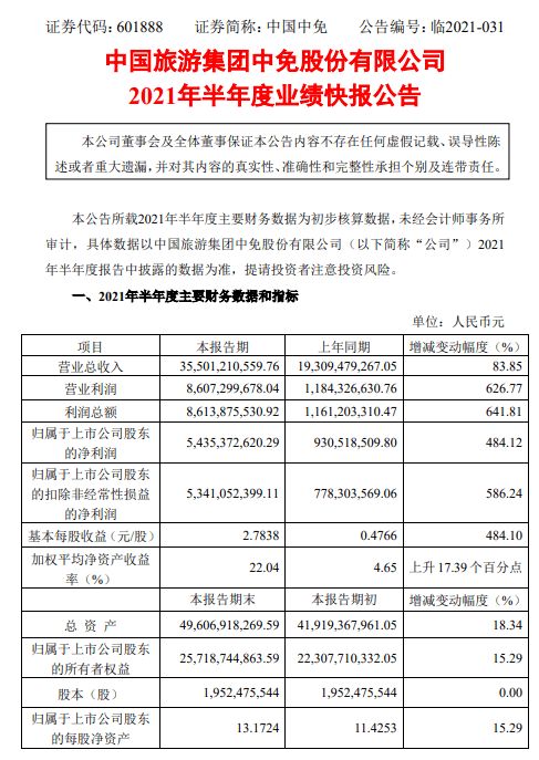 归属于上市公司股东的净利润什么意思，与营业利润、利润总额什么区别啊？