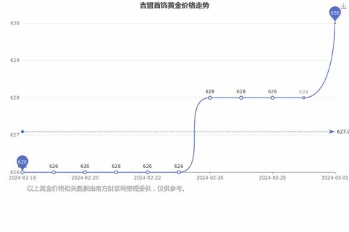 饰品黄金实时行情分析最新,2024年最新动态