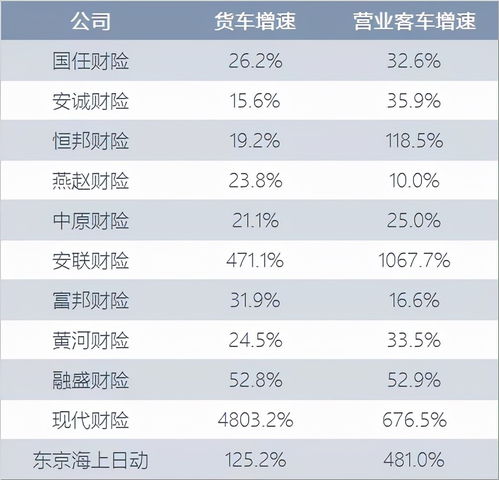  富邦车险排名第几位,富邦车险在行业中的排名解析 天富平台