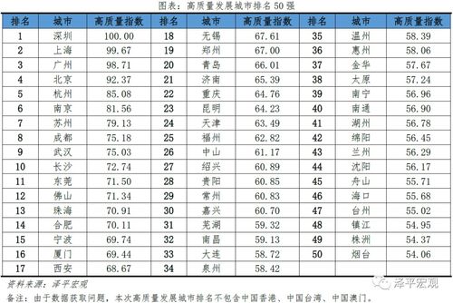 合肥又出名了 全国第8,超武汉南京 未来5年,全面爆发