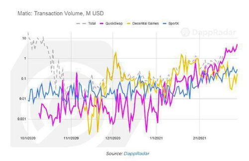 雷达币交易价格走势图,radar dappradar 最新价格