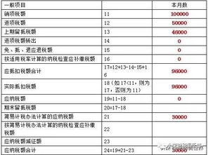 服务费税率是6%还是9%？服务行业一般纳税人税率是多少