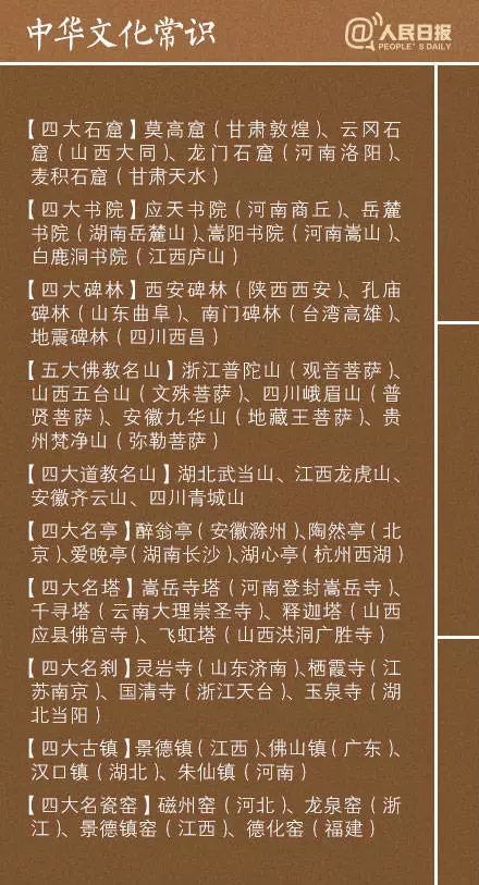 涨知识 9张图教你了解中国文化常识 