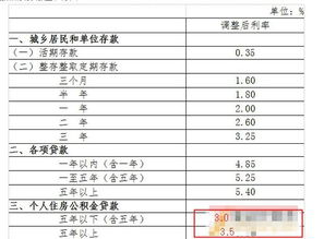 江苏泰兴农村商业银行2022年存款两年的年利率是多