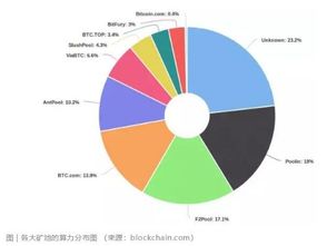 比特币矿机构造,比特币矿机原理是什么？怎么操作可以挖更多的比特币？