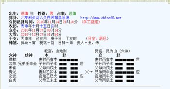 六爻起卦,问什么时候能学成占卜术 