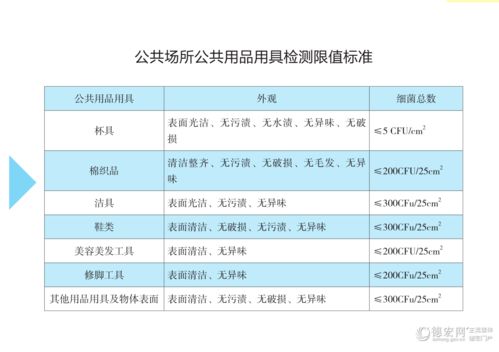 超市消毒方式怎么填写范文-经营场所消毒记录表怎么填？