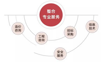 山东齐信招标有限公司怎么样，工作环境、待遇、发展前景等等，请知道的朋友说下情况，谢谢！