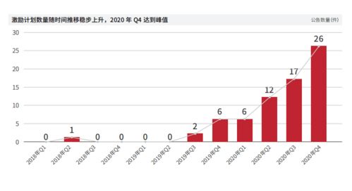 的“限制性股权激励”计划，是利好还是利空