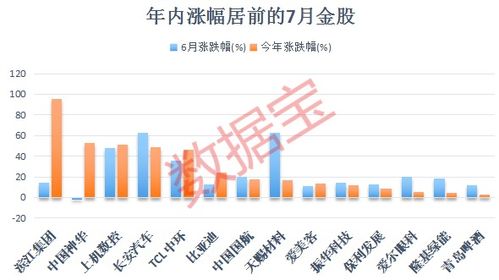 冀中股份7月份精煤产销量达月度计划的146.9%