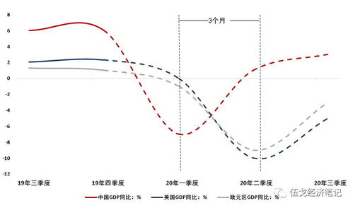 疫情 时差