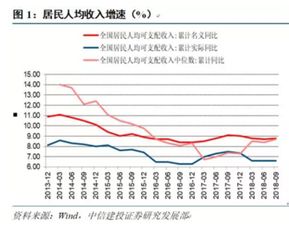 用支出法核算GDP时，建造住宅的支出为什么不包括在居民消费中？