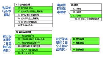 结构性存款和理财的区别是什么