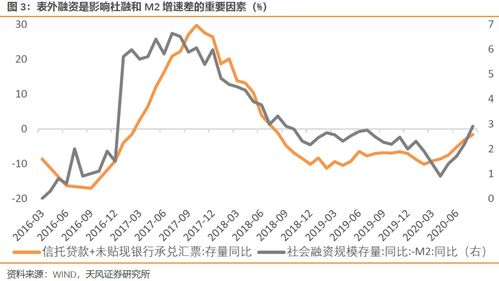 储蓄债券属于m2 股票 债卷属于m1还是m2 为什么 我不是学经济的 所以麻烦讲