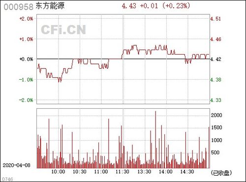 东方能源是电力股票吗