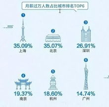 大数据揭露教师工资现状 不管什么行业遇冷,都不能凉了教育行业