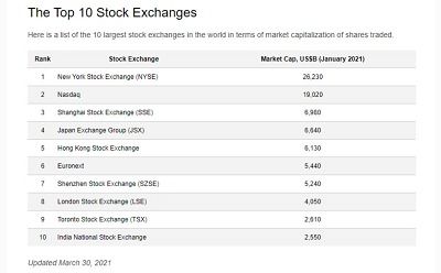 我没有在证券交易所交易，请问可以在证券所打印近几天交割单吗？