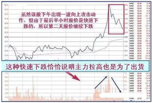 为什么股票收盘时是亏九百多第二天又变成亏三千多了