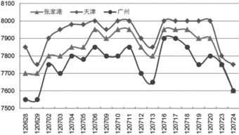 最近棕榈油价格为什么一直下跌？