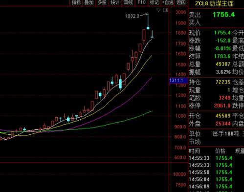 焦炭股为什么连续跌?