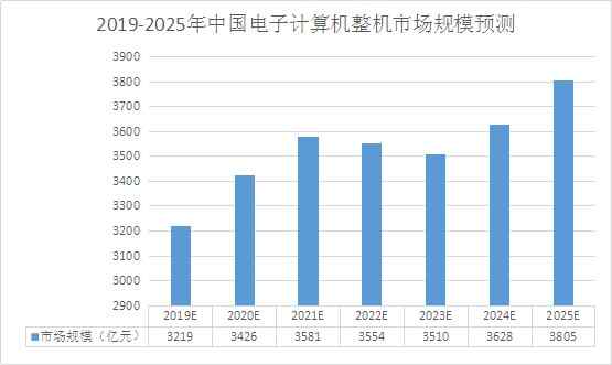 1. 了解市场和行业趋势：通过市场调研和行业报告，了解当前市场的需求和未来的发展趋势